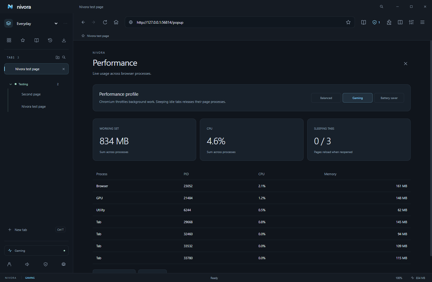 Nivora’s performance monitor showing actual memory, CPU and process usage